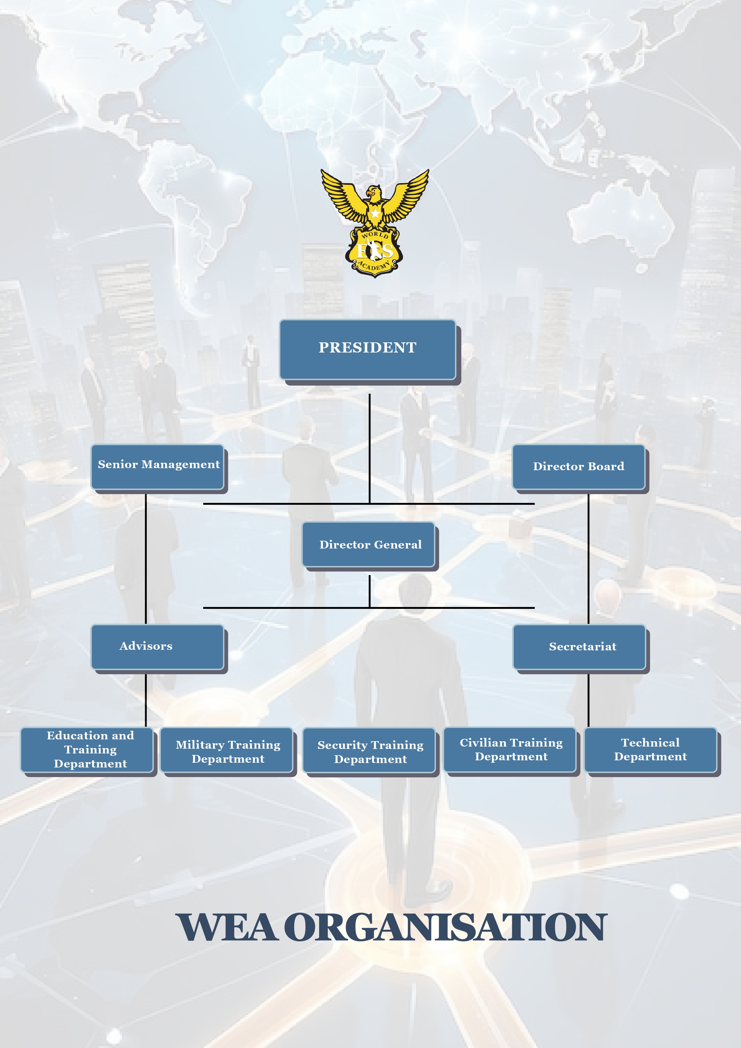 WEA Organizational Chart